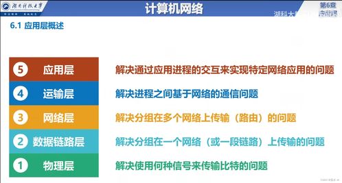計(jì)算機(jī)網(wǎng)絡(luò)應(yīng)用層 概述、服務(wù)方式與工程服務(wù)實(shí)踐