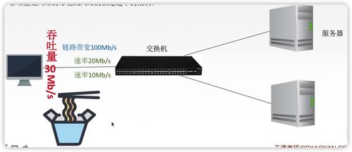 重學(xué)計算機(jī)網(wǎng)絡(luò) 夯實基礎(chǔ)，回歸本質(zhì)